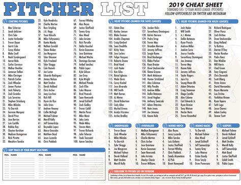 fantasy basketball rankings 2024|Fantasy baseball 2023 rankings, model cheat sheets: C, 1B, 2B, SS, 3B.